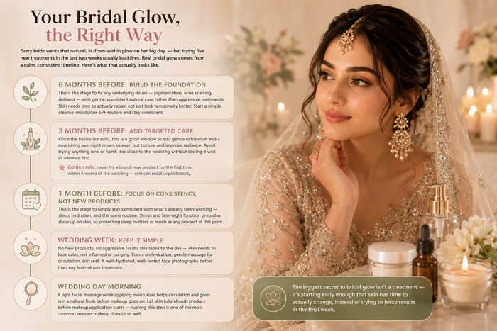 Bridal Skin Prep: A Natural Skincare Timeline Before Your Wedding