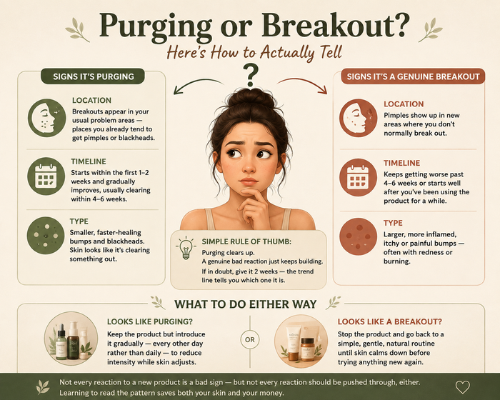 Skin Purging vs Breakout: How to Tell the Difference